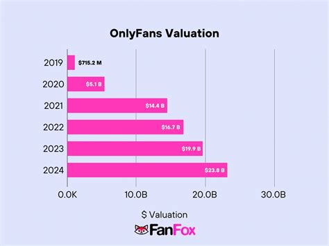 onlyfans top earners|OnlyFans Revenue, Users, and Top Earners Statistics 2024